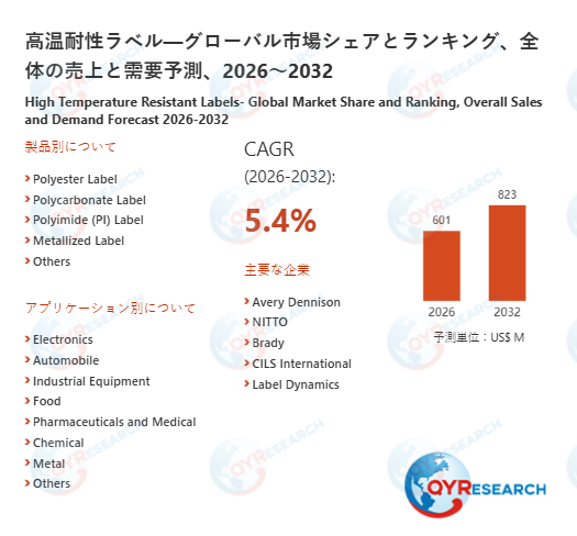 高温耐性ラベル市場：世界の産業現状、競合分析、シェア、規模、動向2026-2032年の予測