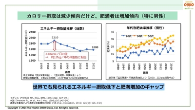 肥満者は増加傾向