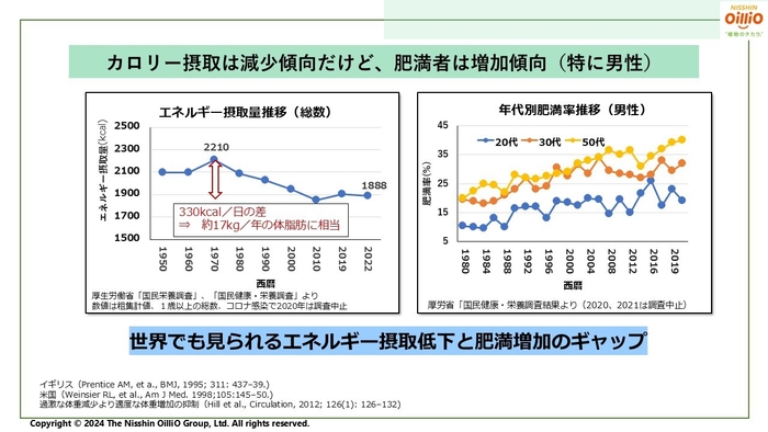 肥満者は増加傾向