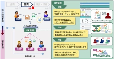 デザインレビューの運用業務を効率化する デザインレビュー管理ソリューションの提供開始