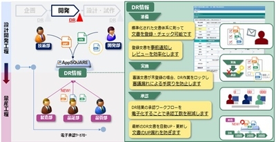 デザインレビュー管理ソリューション概要