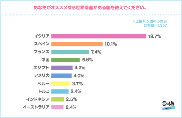 調査2-2