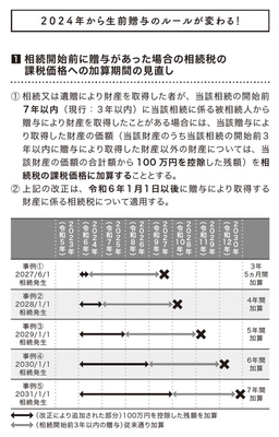 2024年の「増税」についても解説
