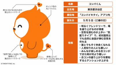 公式マスコットキャラクター「コンパくん」プロフィール