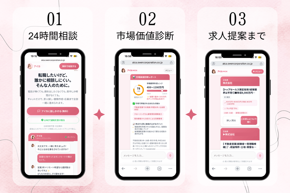 アイカ(AICA)のサービスでできること