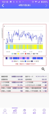 アクリ画面(グラフ)