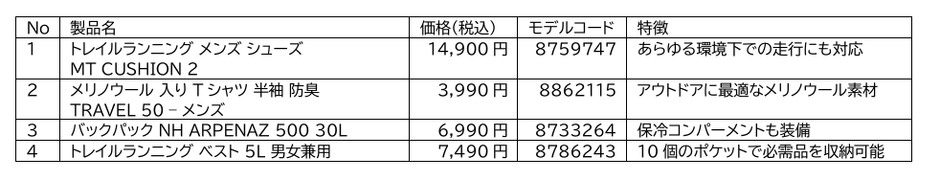 山テーマ製品リスト