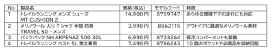 山テーマ製品リスト