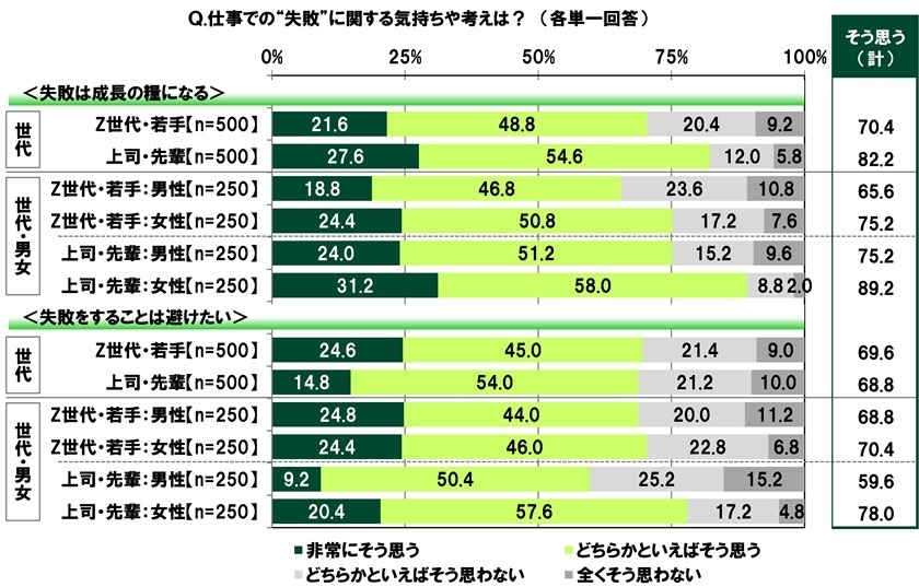 仕事での失敗に関する気持ちや考え