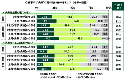 仕事での失敗に関する気持ちや考え