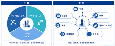 出典:YHResearch 化学・材料研究センター