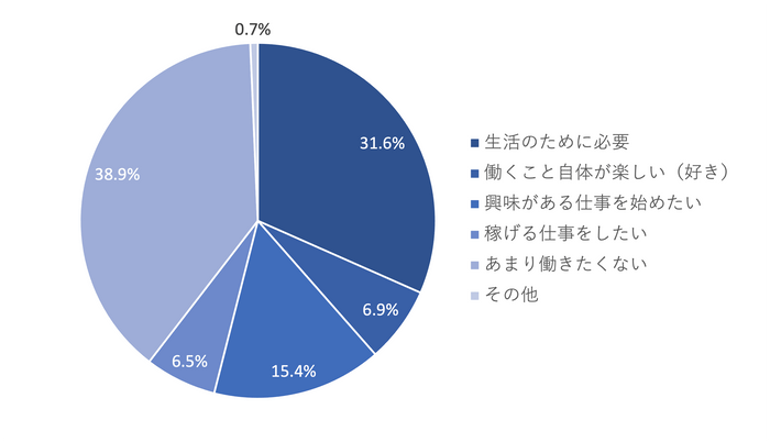 グラフ1