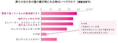 ②周りの分け目の透け感が気になる時