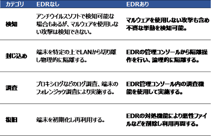EDR導入メリット一覧