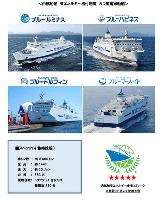 <内航船舶 省エネルギー格付制度>