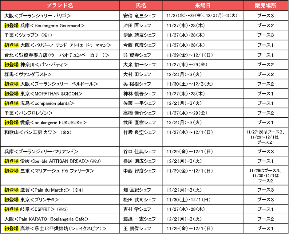 販売スケジュール