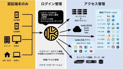 Keeper製品の導入イメージ 