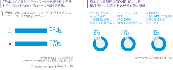 調査結果1