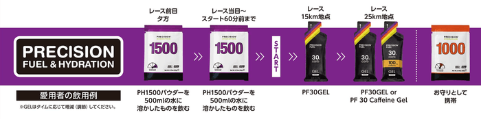 完走セット商品の飲み方例