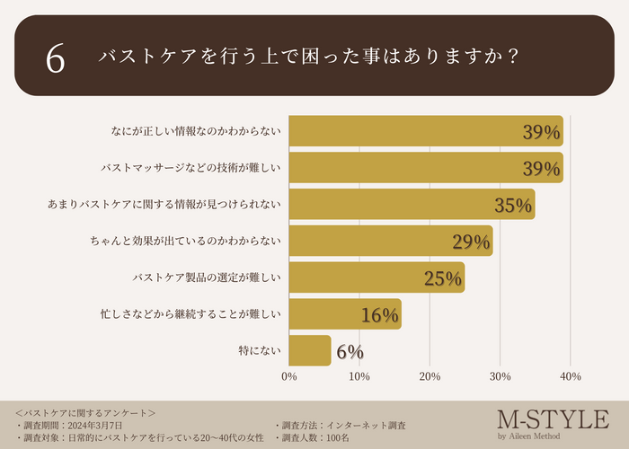 調査データ6