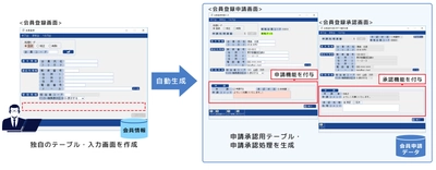 開発ツールでつながる多様なシステム連携を実現！ ～ワークフロー連携機能やWeb APIを搭載～