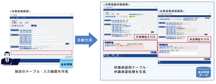 SMILE V CAB 申請承認機能付加イメージ