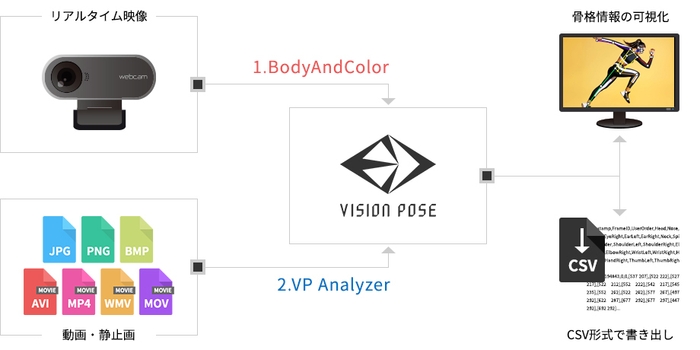 VisionPose Nano図説