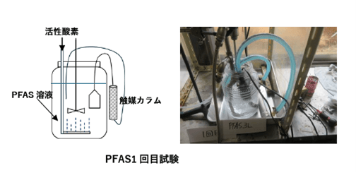 画像(6)活性酸素触媒処理