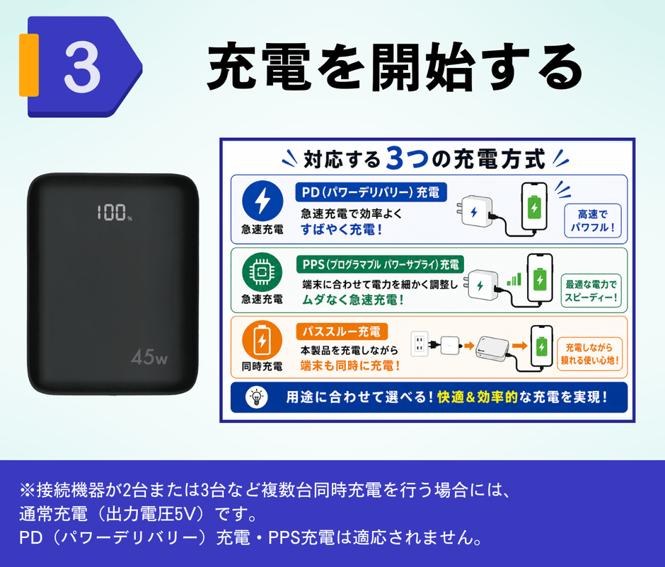 操作方法3