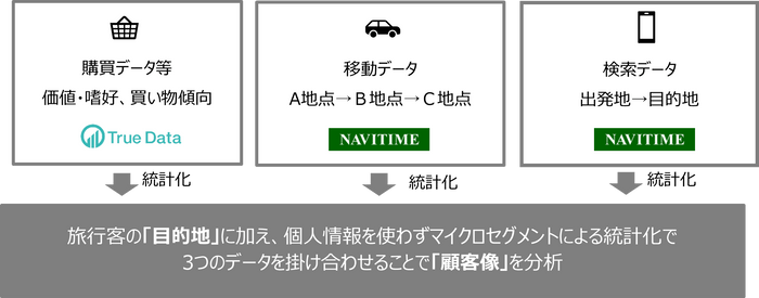 〈両社データ掛け合わせのイメージ〉