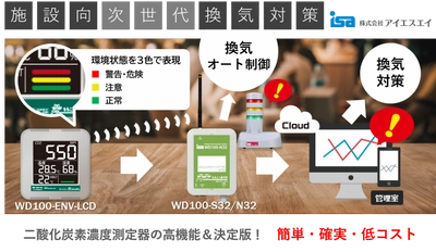 換気対策に必要な二酸化炭素濃度測定器の決定版！ 段階別に3色の光が警告「見張るくんPRO」2022年1月21日発売