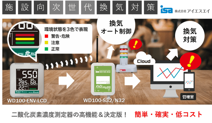 二酸化炭素濃度測定器の高機能版＆決定版【見張るくんPRO】