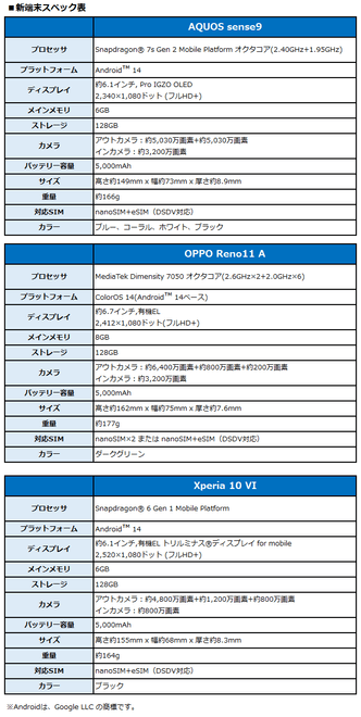 新端末スペック表