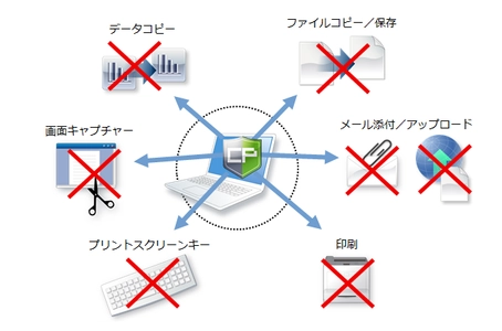 社内ファイルの不正利用や流出を防止する情報漏洩対策ソフト 「コプリガード Ver.7.0」を2024年11月11日に発売　 ～コプリガード管理外デバイスからのアクセス防止を実現！～