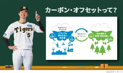 オカムラ、阪神甲子園球場、阪神タイガースは 今年もカーボン・オフセット試合を開催！ 7月9日～7月17日に阪神甲子園球場で開催される 阪神タイガース主催の6試合で 排出されるCO2をオフセットします！