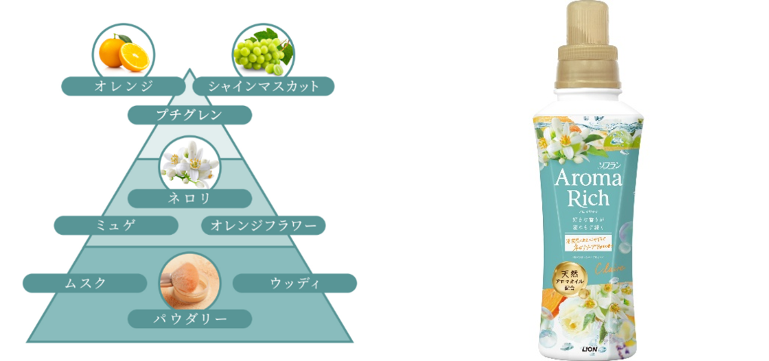クレア_香りのピラミッド