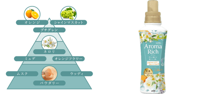 クレア＿香りのピラミッド