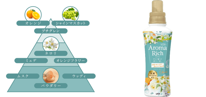 クレア_香りのピラミッド