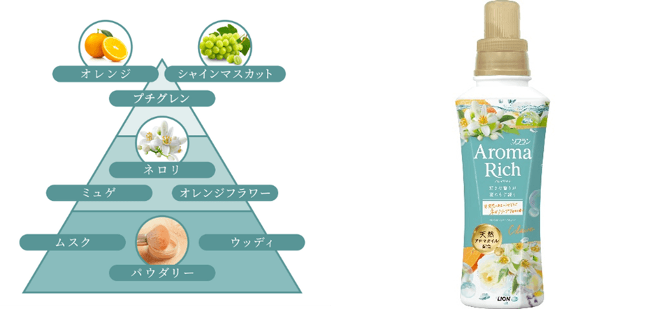 クレア_香りのピラミッド