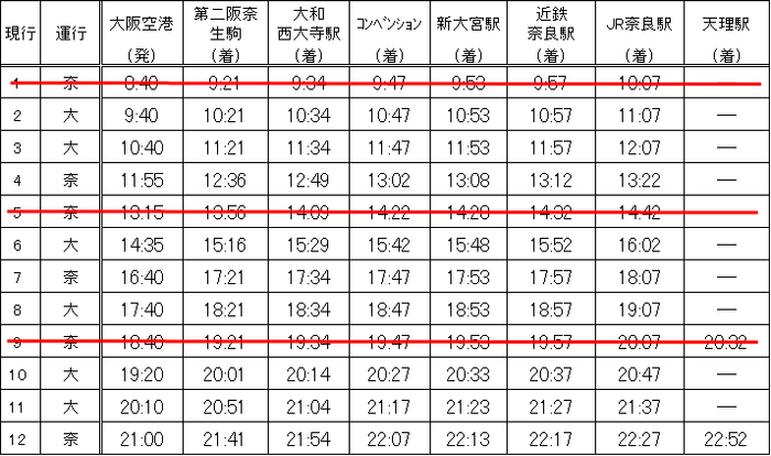 時刻表(大阪空港発)