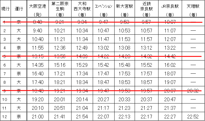時刻表（大阪空港発）