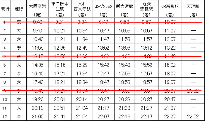 時刻表（大阪空港発）