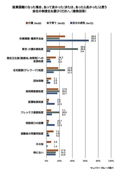 必要な支援制度は何ですか？