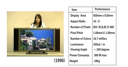 図2：42インチプラズマテレビ(左)および仕様(右)