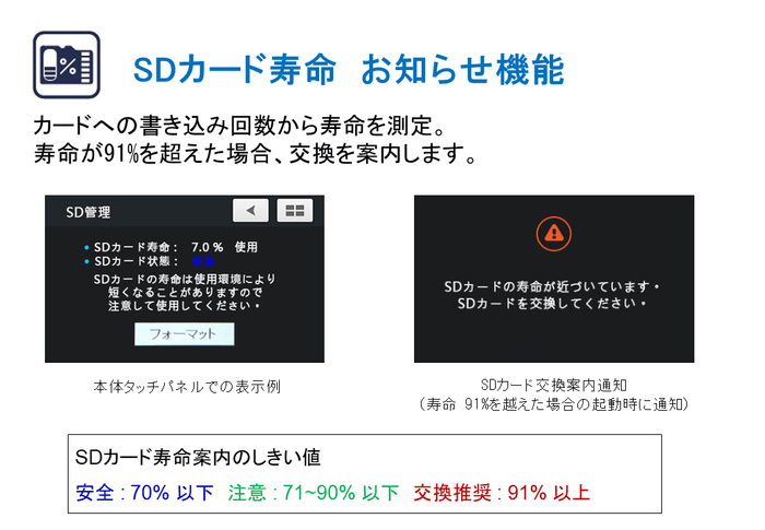 SDカード寿命お知らせ機能