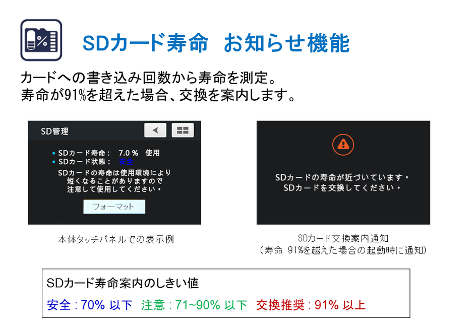 SDカード寿命お知らせ機能