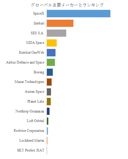 図. 世界の宇宙インフラサービス市場におけるトップ15企業のランキングと市場シェア(2024年の調査データに基づく;最新のデータは、当社の最新調査データに基づいている)