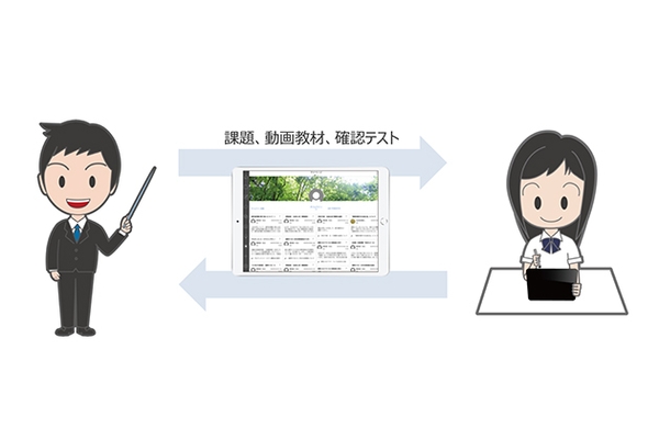 iPad端末を活用して、自宅での学習を進める取り組み