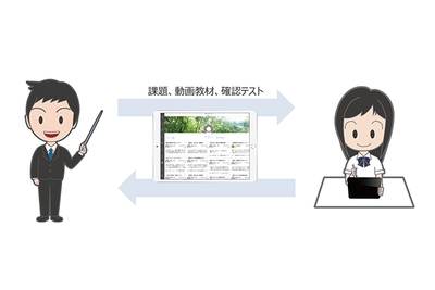 iPad端末を活用して、自宅での学習を進める取り組み