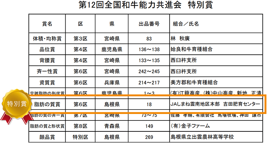 第12回全国和牛能力共進会　特別賞